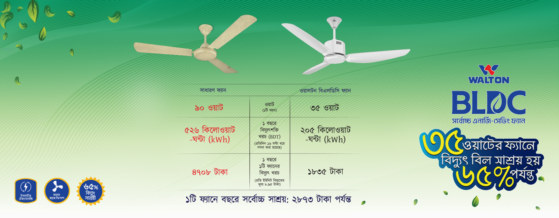 BLDC Fan
